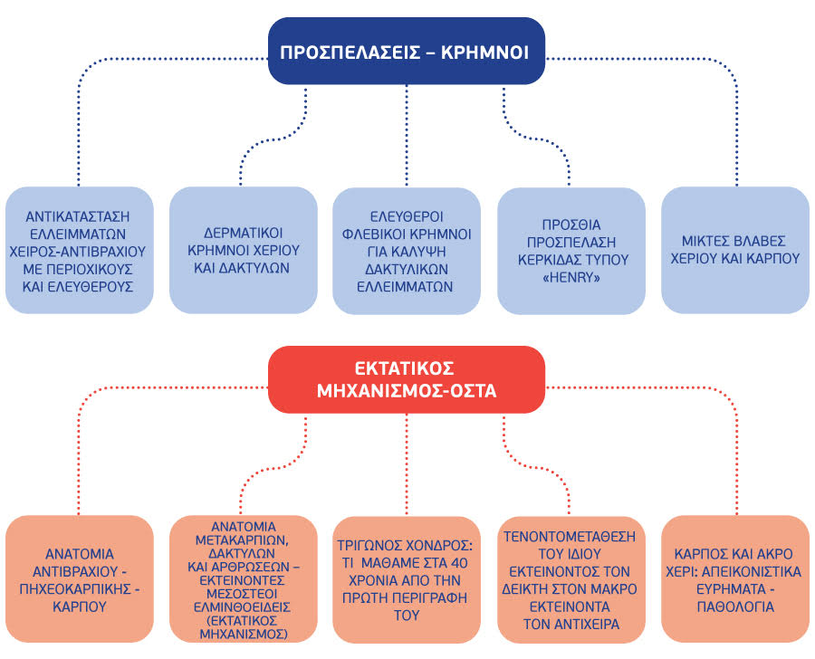 THEMATOLOGIA PARASKEUH